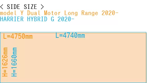 #model Y Dual Motor Long Range 2020- + HARRIER HYBRID G 2020-